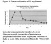 pharmacokineticcharacteristicsoftestosteronepropionate_zps9822c481.jpg